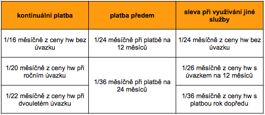 server rent_ceny