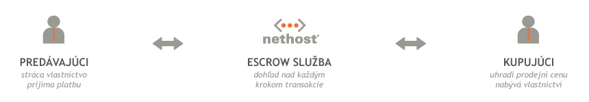 Escrow schéma