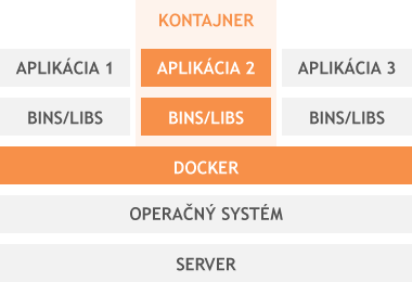 Schema Docker