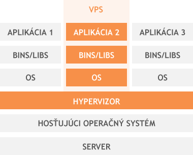 Schema virtualizácie